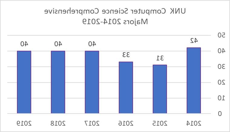 体育菠菜大平台计算机科学综合专业2014 - 2019